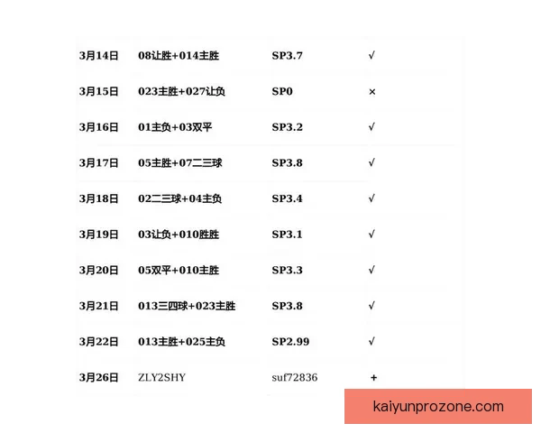 世界杯竞猜赔率平台最新分析预测助您精准把握比赛走势