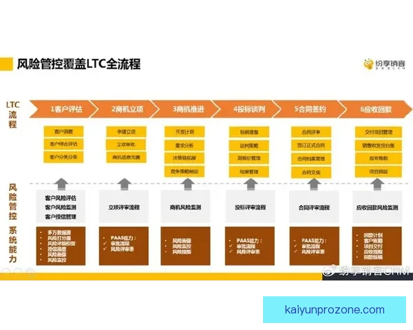 全方位解析体育竞猜游戏玩法策略与风险管理技巧