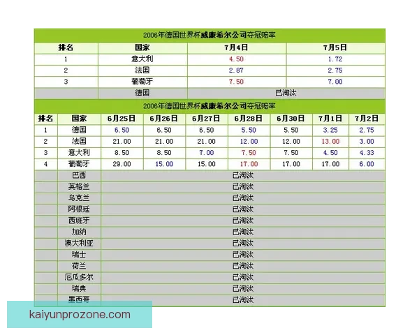 世界杯买球赔率最新解析与各热门球队胜率全面预测指南