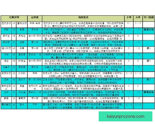 最新世界杯竞猜平台分析与推荐 让你轻松预测赛事结果