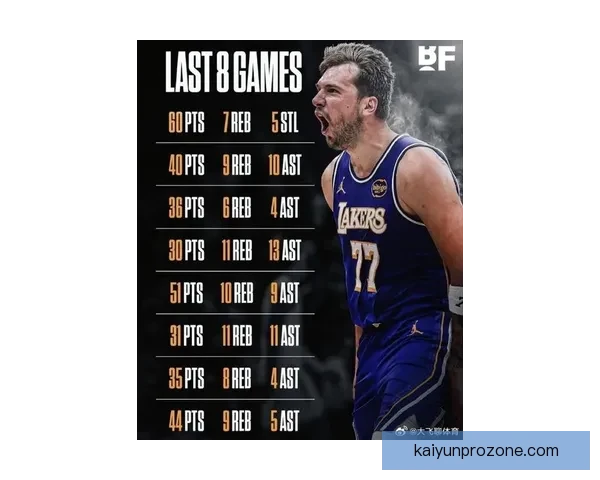 冥冥之中缘分注定 东契奇60分与科比退役战神同刻神奇时刻