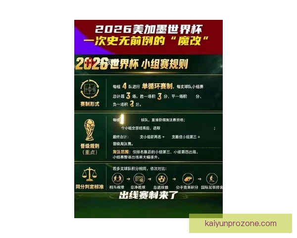 2026世界杯赛事前瞻与精准买球策略全解析 2026世界杯赛事前瞻与精准买球策略全解析